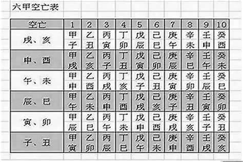 空亡祭改|算命師開價6萬5「破亡神」改運民俗專家說話了！ :: 全台寺廟百科